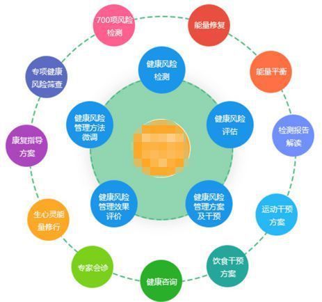 小天使控股集团全力构建大健康产业体系,打造大健康产业新高地