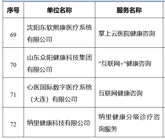 三部门联合发布《智慧健康养老产品及服务推广目录(2020年版)》
