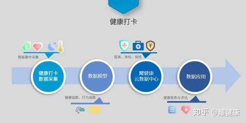 云尚互联.耀健康--人工智能5G时代,我们更应该关注"治未病"