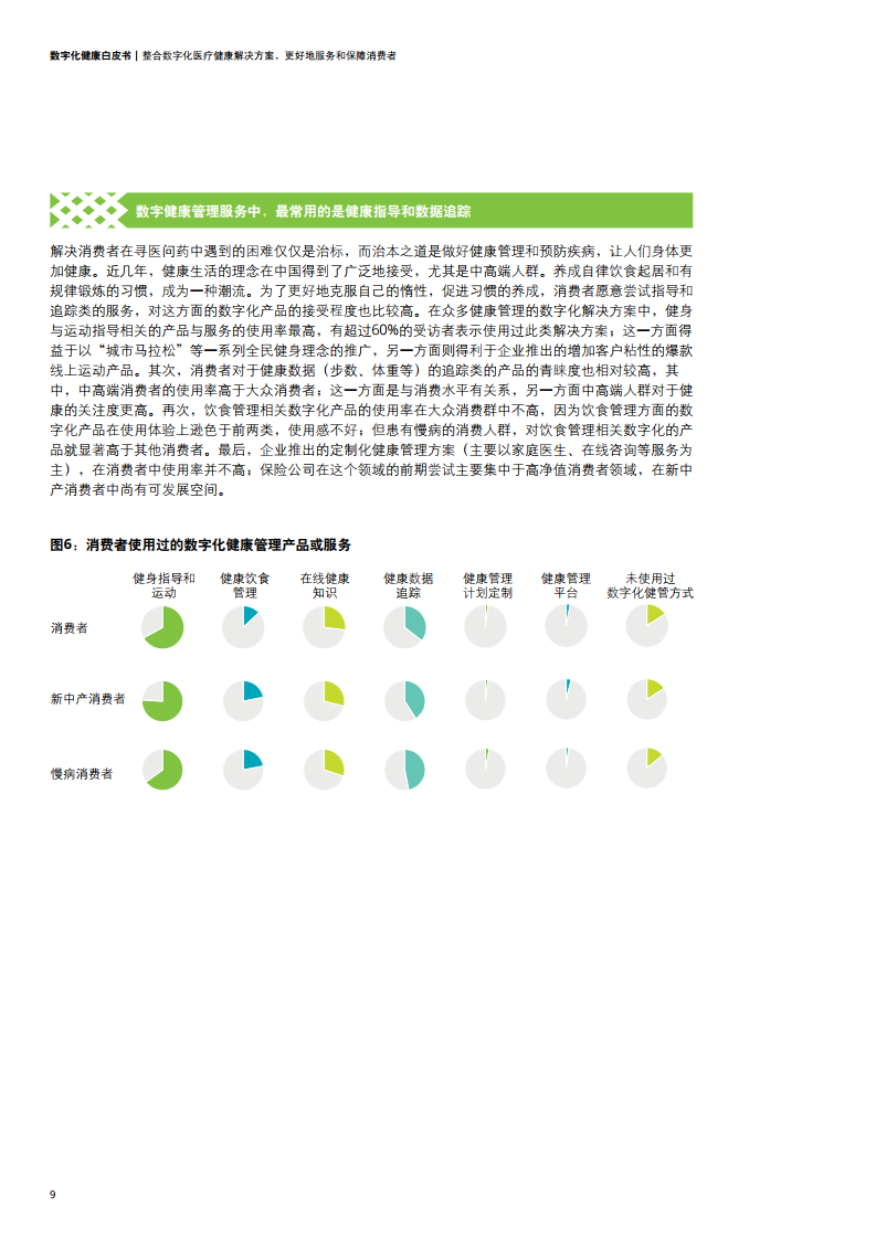 德勤咨询:《2020年数字化健康白皮书》(PPT)
